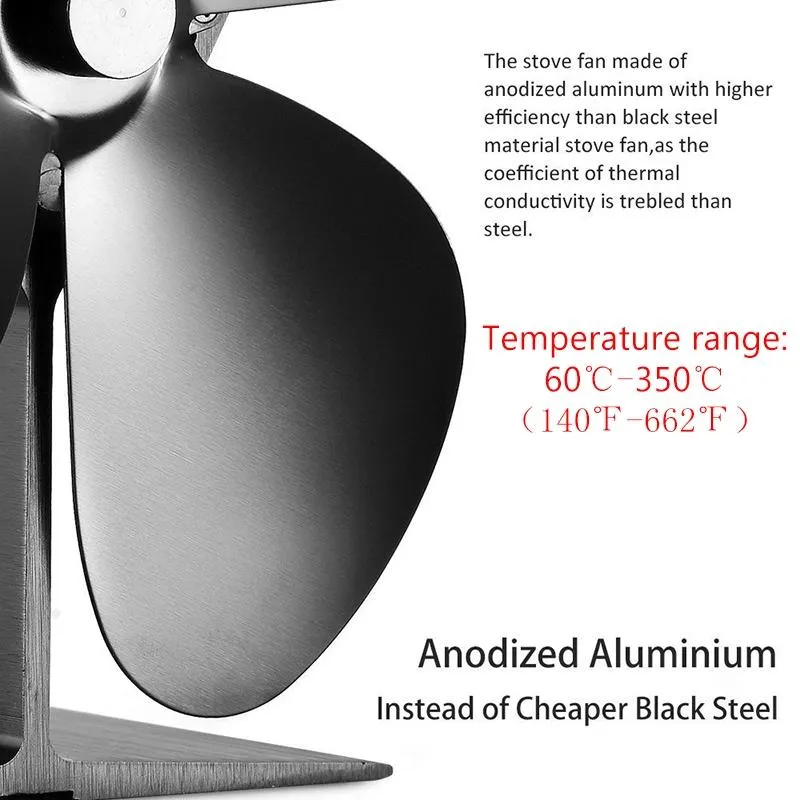 Eco-friendly Heat Powered Stove Fan for Wood / Gas / Pellet Stoves